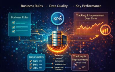 The Future of Data Quality within Affirma
